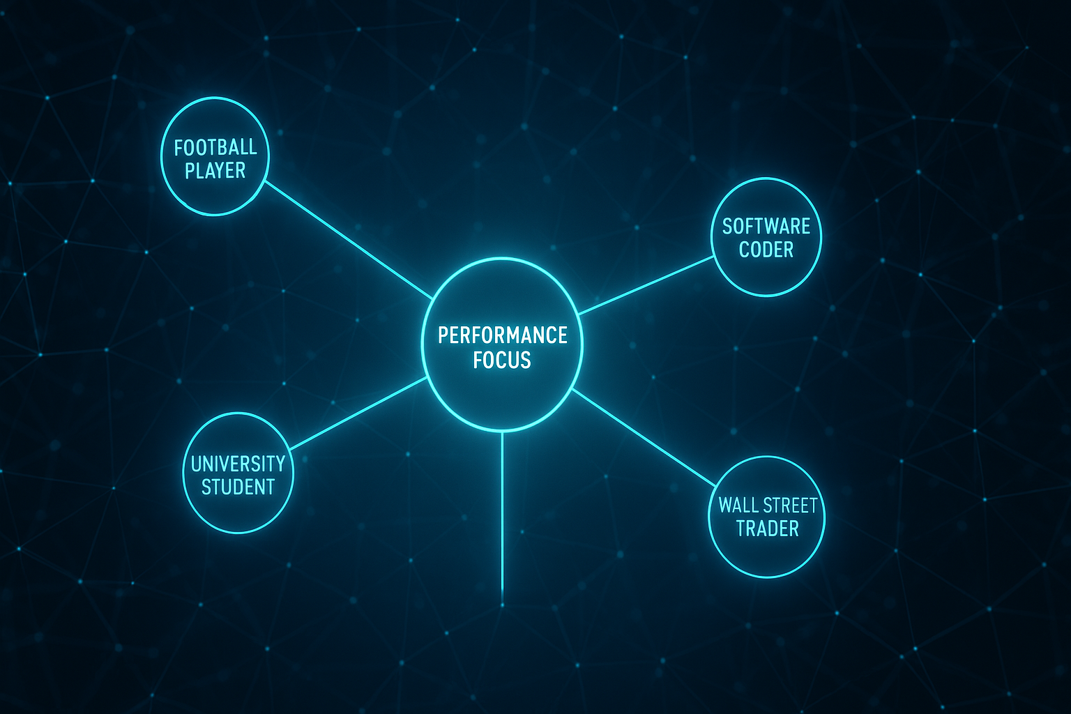 Diagram showing the shared need for performance focus among diverse professionals, a concept highlighted by the snus football trend.